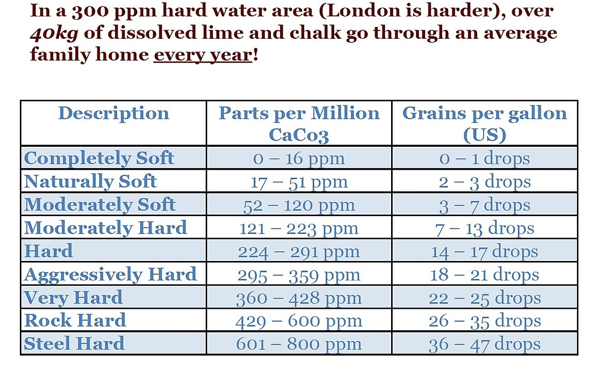 Can you drink softened water? Kent & Sussex Hydroworks